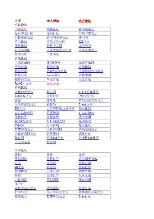 已经整理分好类别的_可以发外链的2000个高权重论坛
