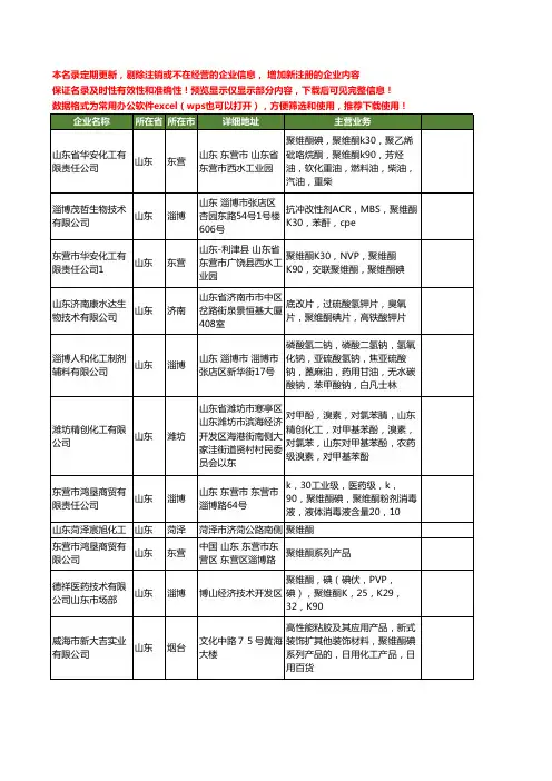 新版山东省聚维酮工商企业公司商家名录名单联系方式大全18家