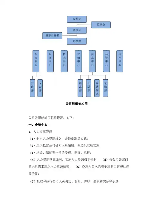 公司组织架构说明范本