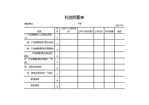 利润预算表excel模板