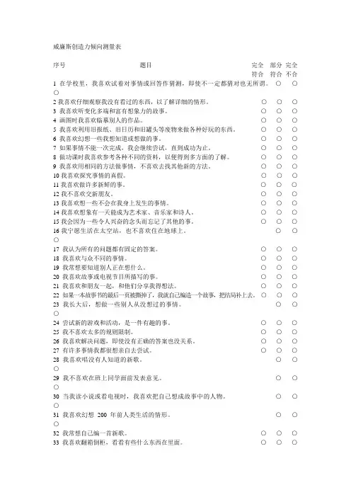 威廉斯创造力倾向测量表