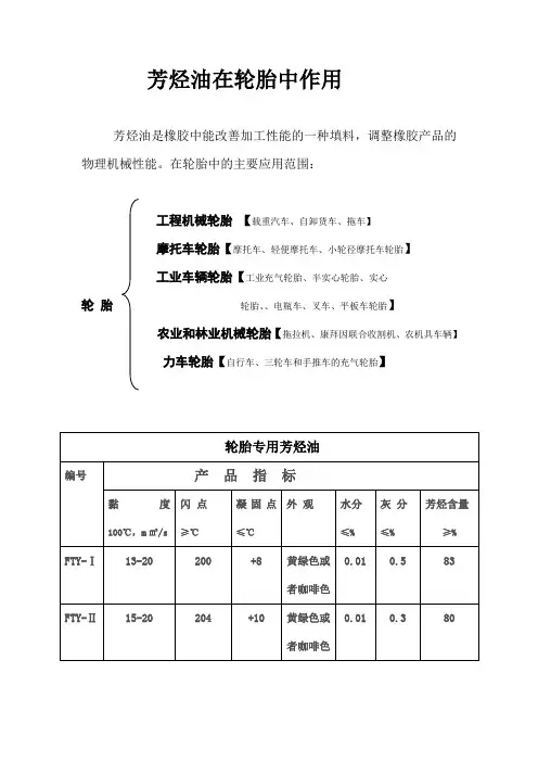 2010芳烃油在轮胎中作用 Microsoft Word 文档