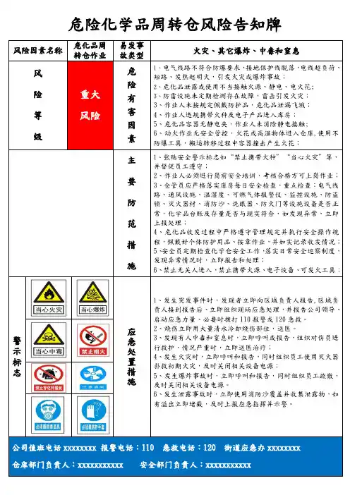 危险化学品仓库风险告知牌