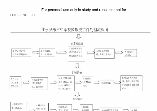 校园欺凌事件处理流程图