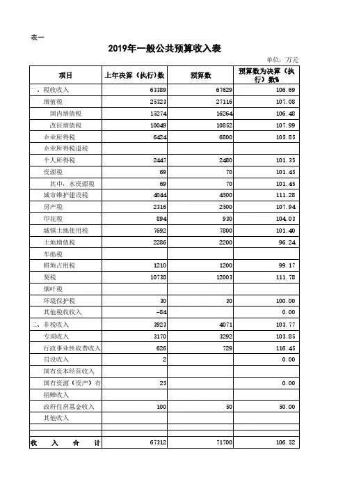 2019年一般公共预算收入表