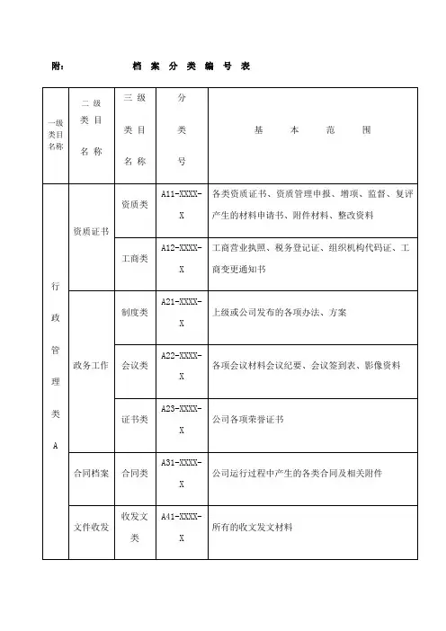 公司档案分类编表