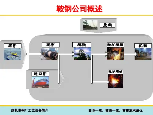 热轧带钢厂1780工艺设备简介