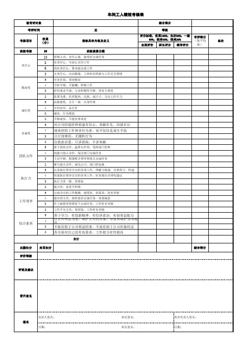 车间工人绩效考核表