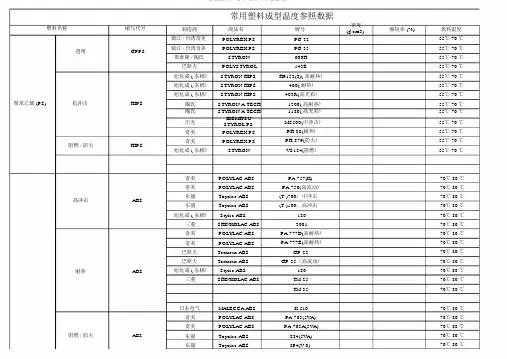 常用塑料干燥处理温度参考数据