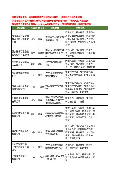 新版全国淘宝客服外包工商企业公司商家名录名单联系方式大全15家