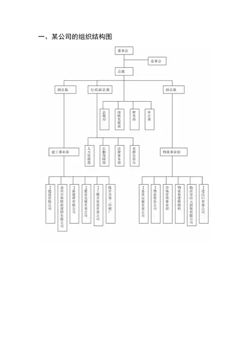 了解一下公司的组织架构