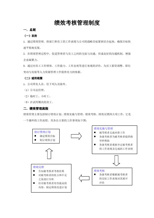 盈欣LED显示公司绩效考核管理制度