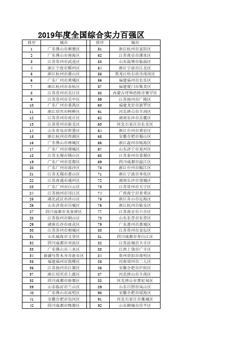 2019年度全国综合实力百强区