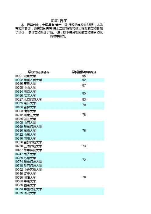 2012年全国高校学科评估结果