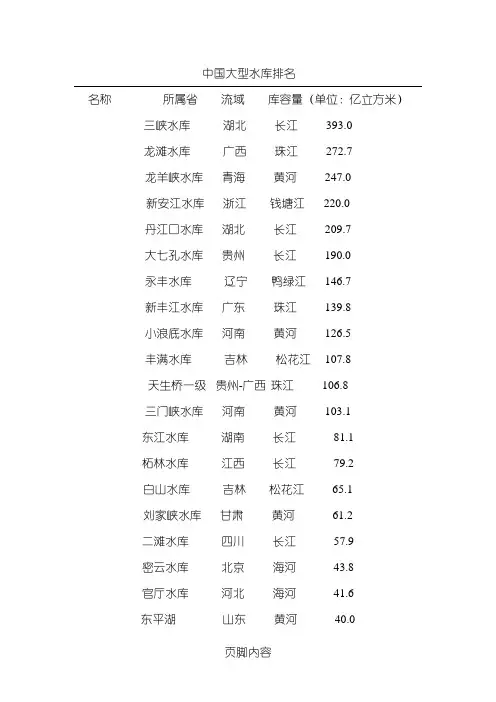 中国大型水库排名