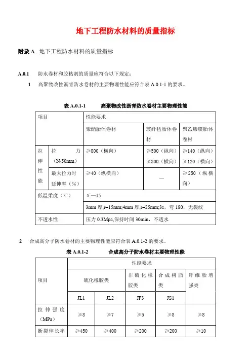 地下工程防水材料的质量指标