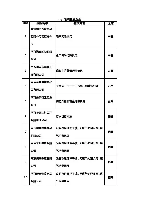 173家污染企业名单