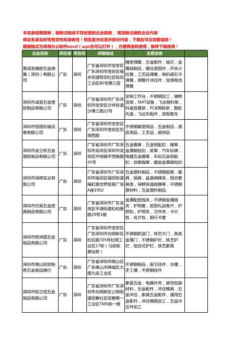 新版广东省深圳不锈钢五金制品工商企业公司商家名录名单联系方式大全80家