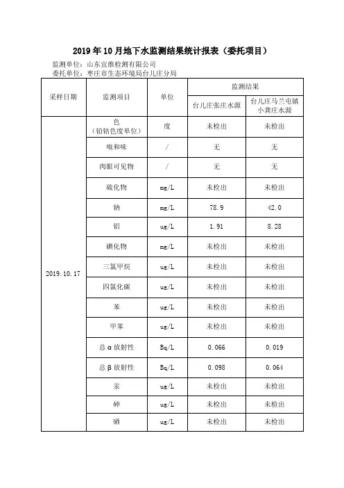 2019年10月地下水监测结果统计报表(委托项目)