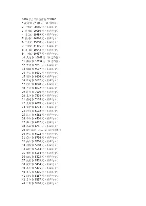 2010年全国房价排行TOP100