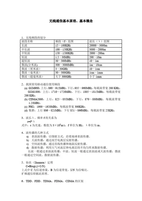 无线通信基本原理、基本概念
