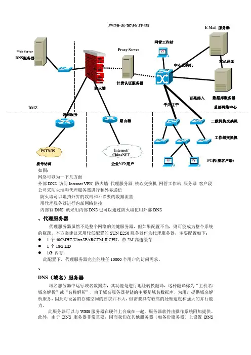网络拓扑图