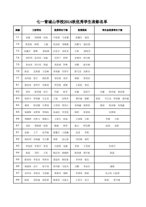 班级优秀学生干部三好学生推荐表