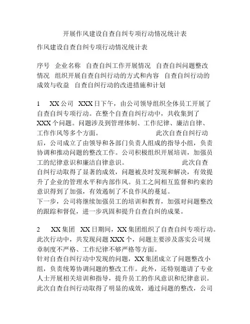 开展作风建设自查自纠专项行动情况统计表