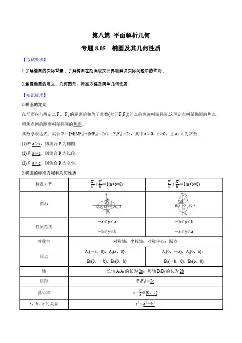 专题8.5 椭圆及其几何性质-2020届高考数学一轮复习学霸提分秘籍(原卷版)