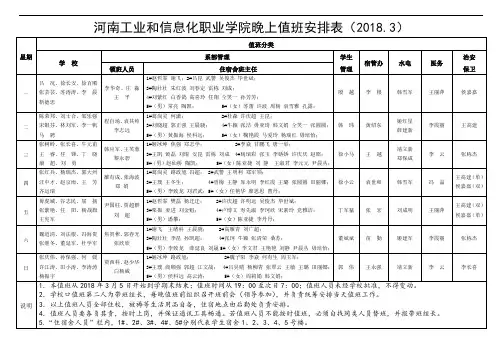 河南工业和信息化职业学院晚上值班安排表20183
