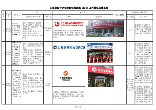 全国主要农商银行企业形象识别及科技独立性比较