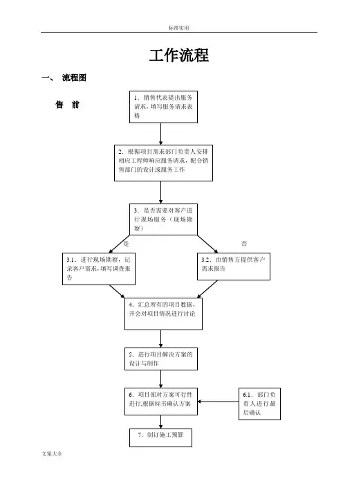 系统集成项目的工作流程