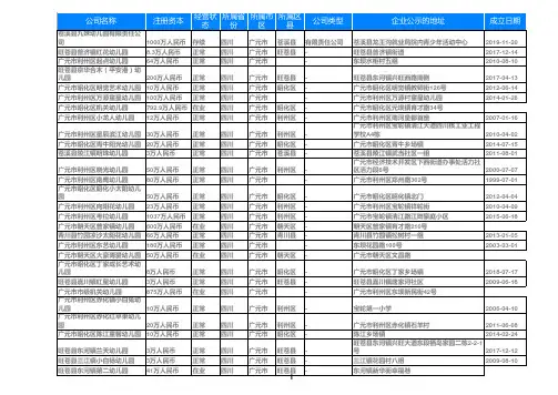 2020四川省广元幼儿园名录黄页大全281家