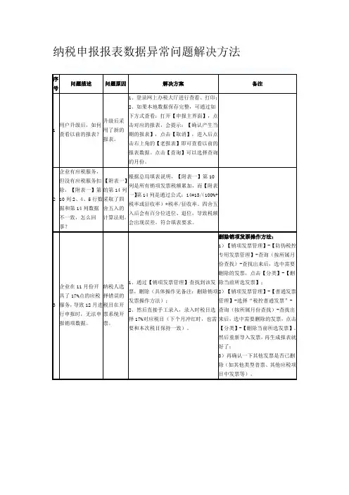 纳税申报报表数据异常问题解决方法