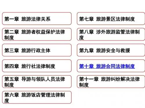 旅游政策与法规22