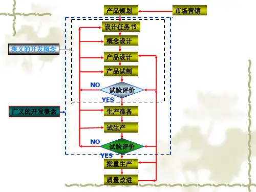 乘用车设计流程详解