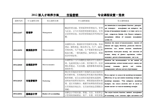 【优质】市场营销专业课程设置一览表中英文对照2