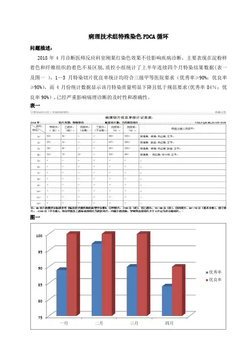 刚果红染色PDCA