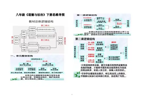 统编人教部编版八年级下册道德与法治思维导图