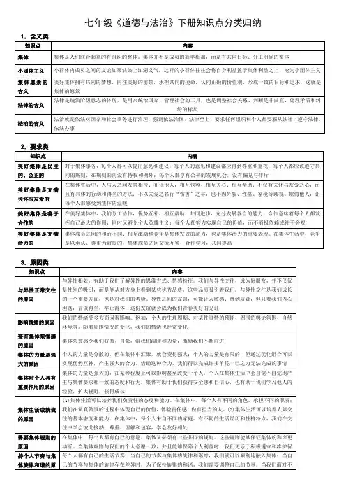 人教版七年级《道德与法治》下册知识点分类归纳