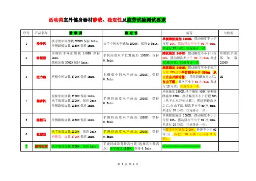 ▲疲劳测试要求(12.4.23.)