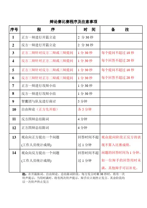 大学生辩论赛比赛程序与注意事项