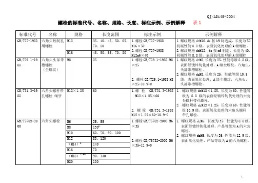 常用紧固件标准