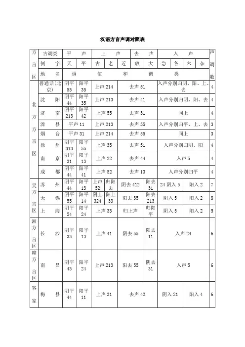 汉语方言声调对照表