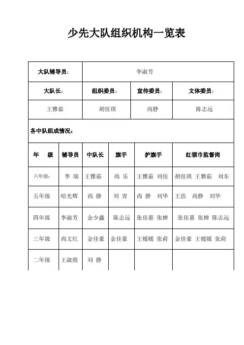少先大队组织机构一览表新