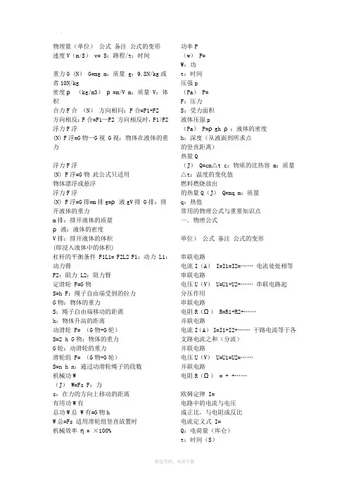 初中和高中物理公式大全