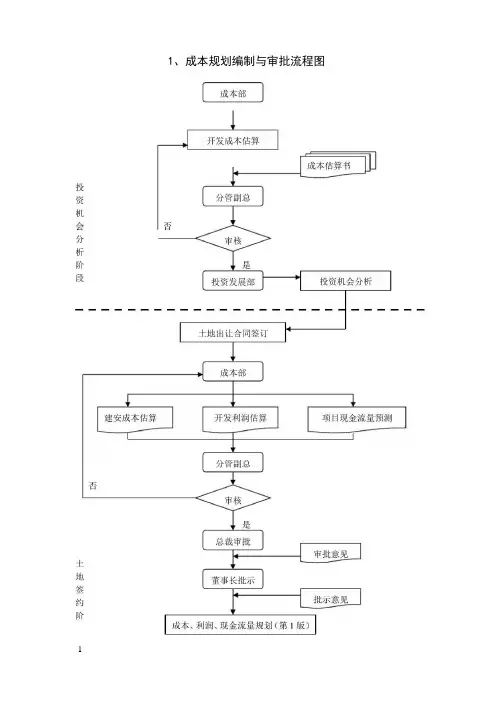 成本管理流程图