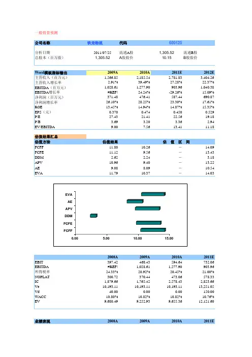 财务预测与分析估值模版