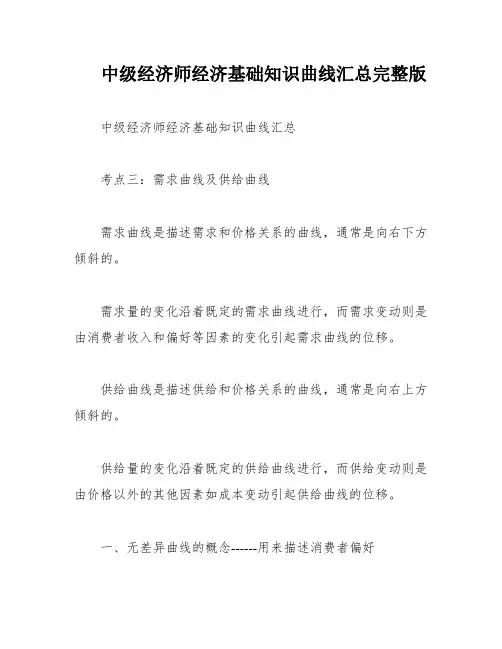 中级经济师经济基础知识曲线汇总完整版
