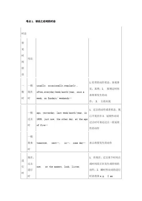 教师资格证高中英语考前必背20点